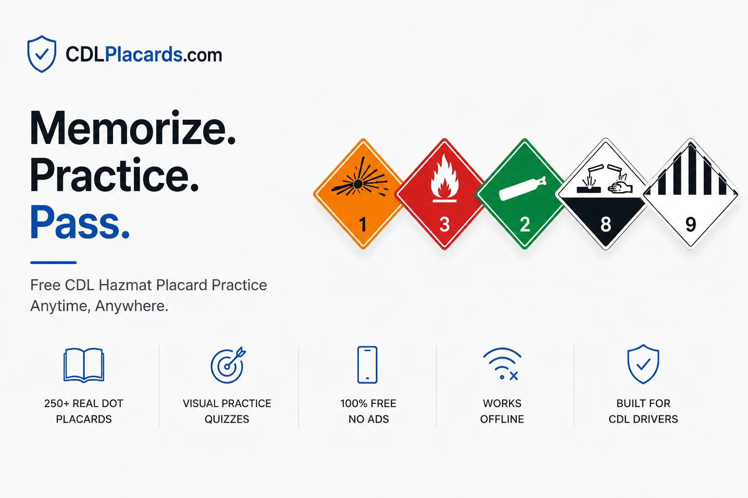 Packing groups I, II, and III ranked by degree of danger